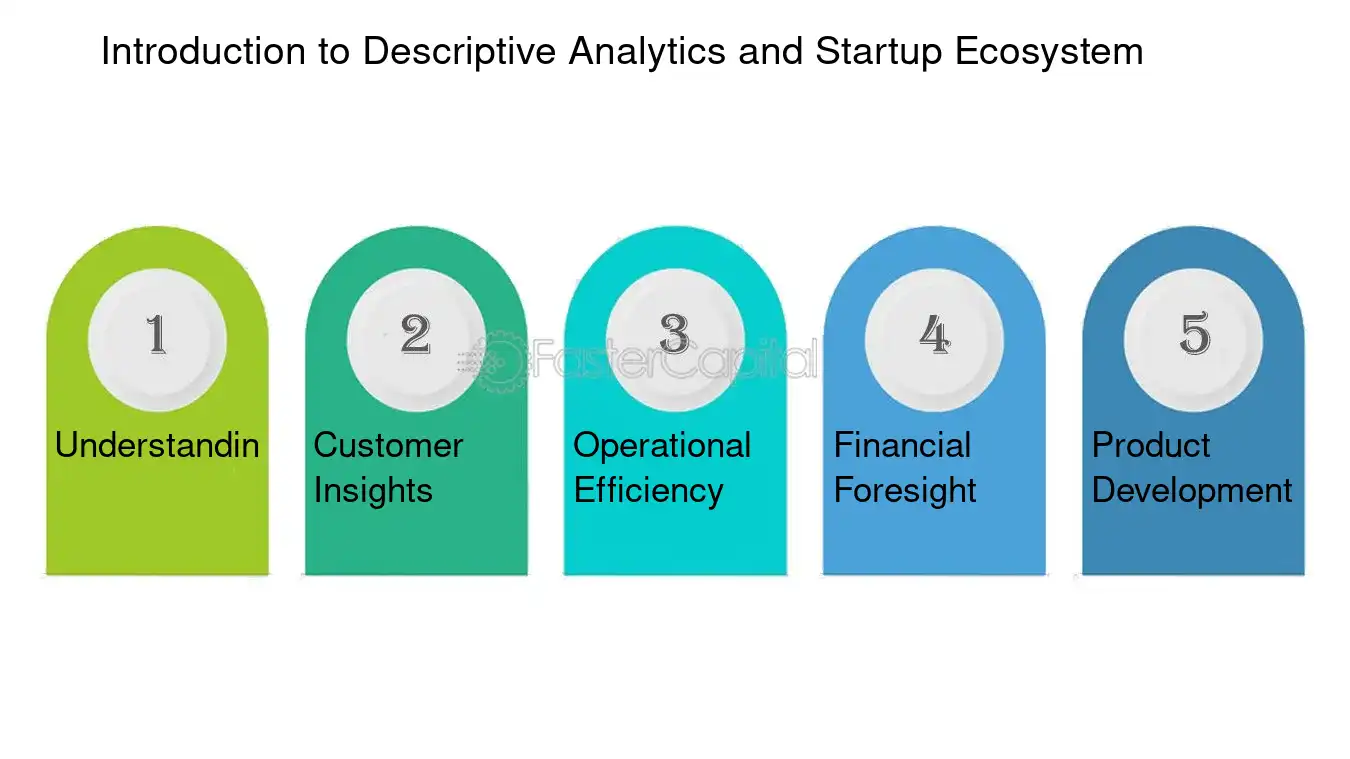 Introduction to Descriptive Analytics and Startup Ecosystem - Descriptive Analytics: From Data to Action: How Descriptive Analytics Drives Startup Growth